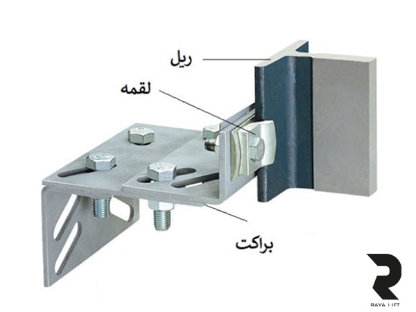 متعلقات ریل آسانسور