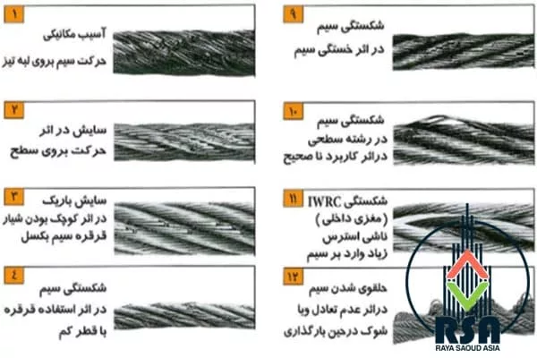 عمر مفید سیم بکسل آسانسور