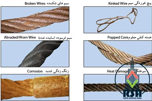 عمر مفید سیم بکسل آسانسور