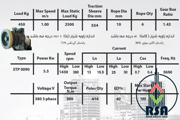 قیمت موتور آسانسور abb 